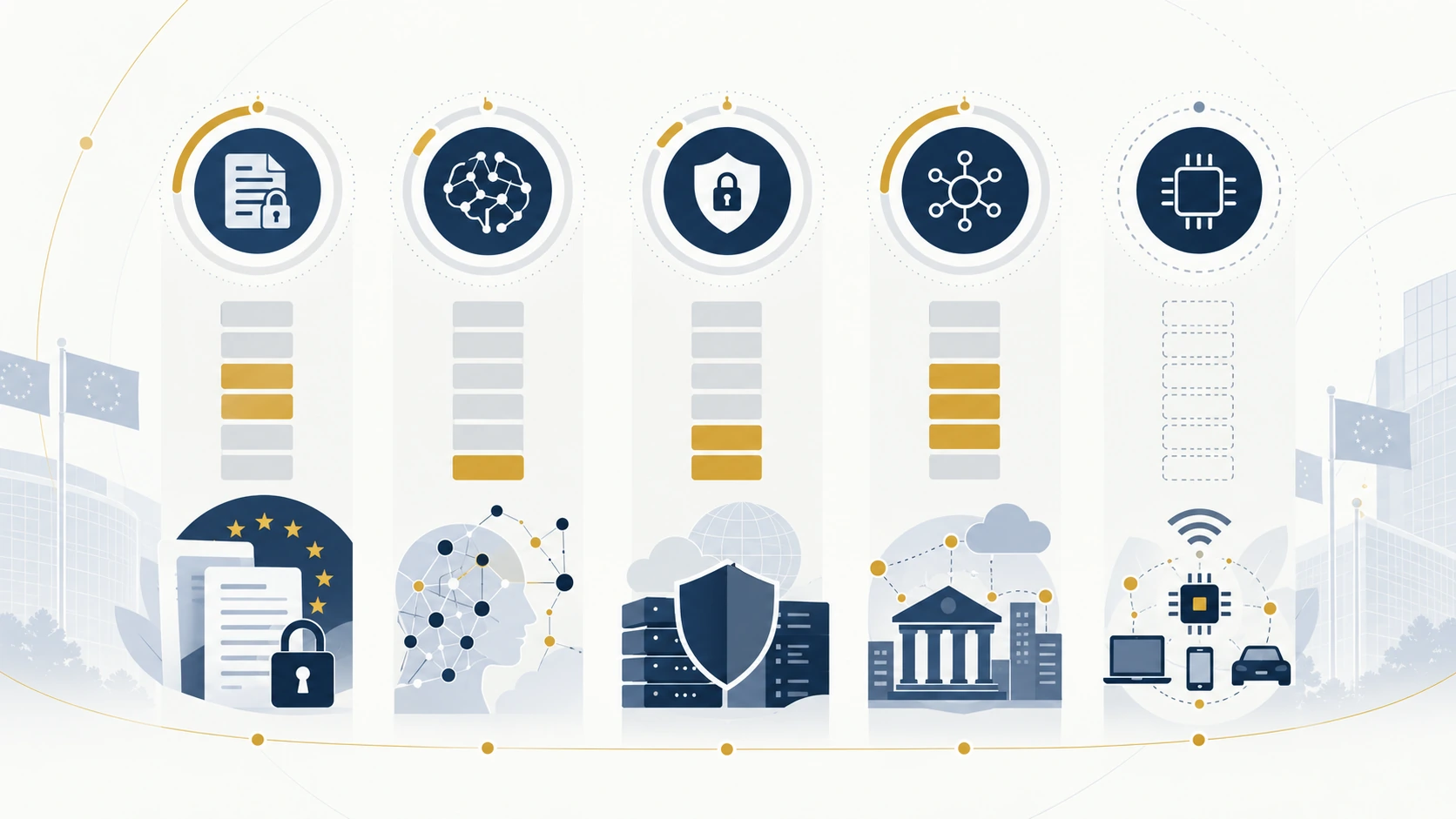 Visualisation en cinq volets montrant différents niveaux de maturité de conformité des PME pour le RGPD, l’AI Act, NIS2, DORA et le Cyber Resilience Act